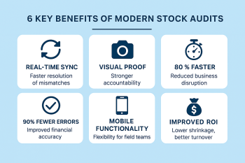  Smart Stock Audit Software for Fast, Accurate Audits!